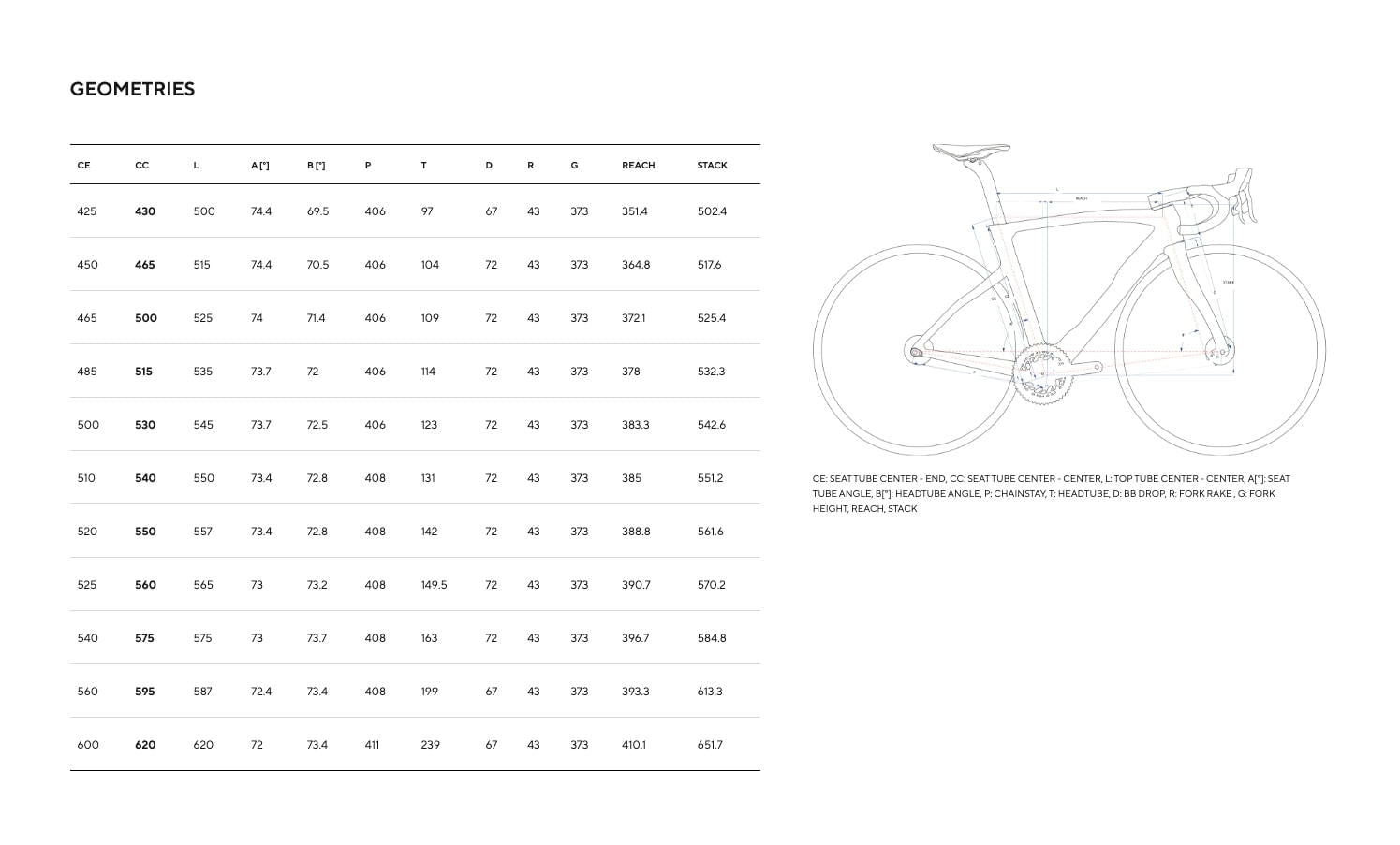 Pinarello F7 DT Swiss A1800 Spline E300-Fastest Green Ultegra Di2 12v #4