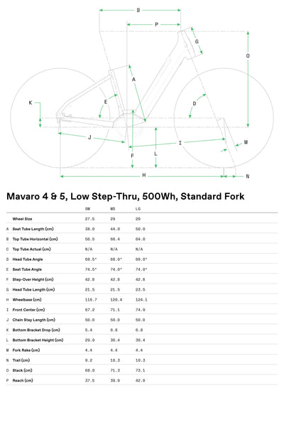 Mavaro Neo 4 Low Step-Thru Cannondale Black
